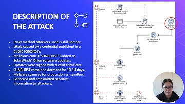 The SolarWinds Hack Explained: Inside the 2020 Cyberattack