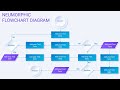 Flowchart Diagram in PowerPoint | NeuMorphic Design