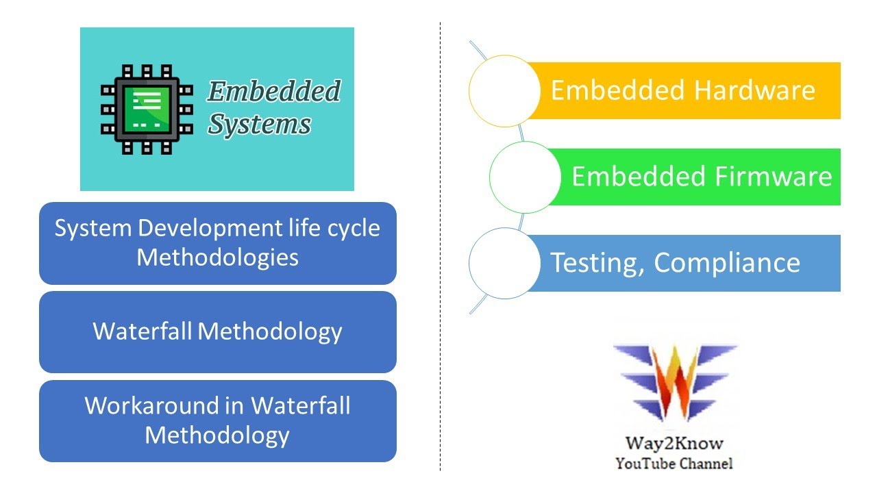 Methodologies in System Development Life cycle (SDLC) || Waterfall ...