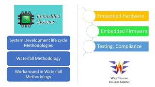 Methodologies in System Development Life cycle (SDLC) || Waterfall Methodology for Embedded systems Net Worth