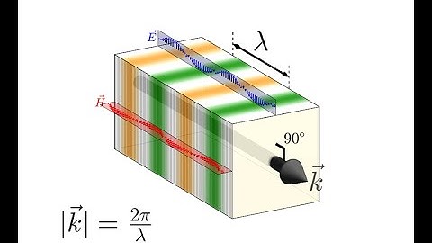 Lecture -- Wave Parameters