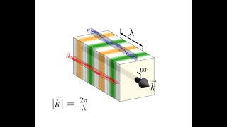 Lecture -- Wave Parameters