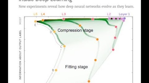 2110597 Pattern Recognition L11 Recent Advances in Deep Learning
