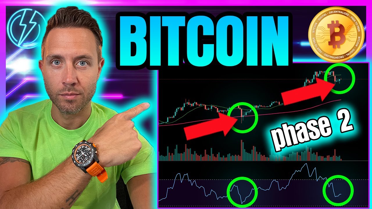 Is BITCOIN ENTERING SECOND HALF Of Bull Market? (WATCH For This Move!)