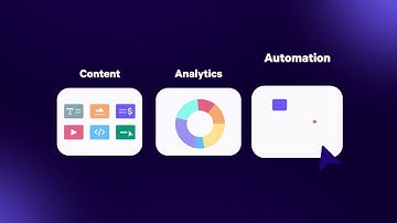 Introduction to Qwilr | Automation