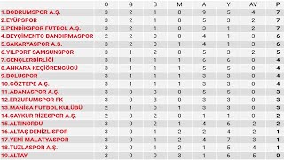 Tff 1.Lig 3.Hafta Puan Durumu - Toplu Sonuçlar - Fikstür 2022-23