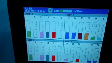 Autoclave Thermal validation