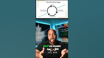 The Wheel Strategy Explained (Stock Options)