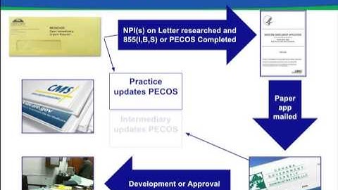 Medicare Revalidation 2014