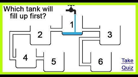 10 Fun Trivia Questions to Test Your Knowledge: Can You Get Them All Right?