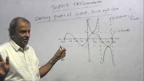 VIDEO - 46: Topic 5: TRIGONOMETRY: GRAPHS OF COSEC X, SEC X AND COT X