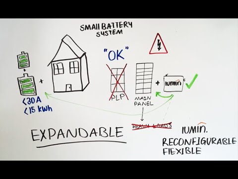 LUMIN PROTECTS BATTERY SYSTEMS PART 2