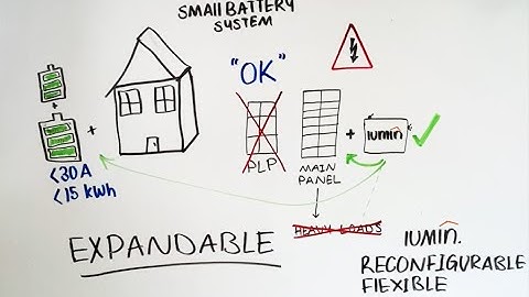 LUMIN PROTECTS BATTERY SYSTEMS PART 2