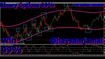 The strongest indicator in the history of binary options Simo 2020