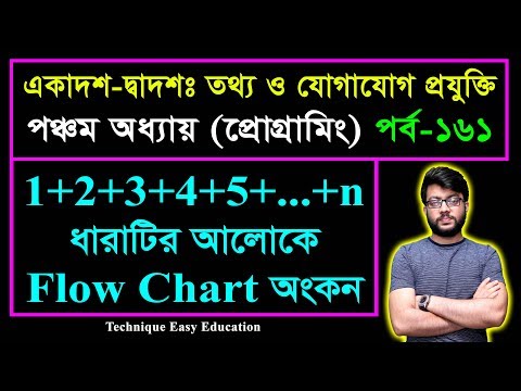 1+2+3+4+5+...+n ধারাটির আলোকে Flow Chart অংকন || HSC ICT Chapter 5 || Part-161