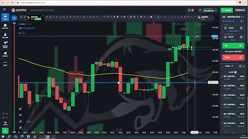 Quotex Platform Binary Trading Live Profit $4100 Price Action Levels #quotex #trading #viralvideo