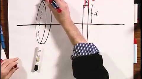 8.02x - Module 01.02 - The Electric Field of a Line Charge.