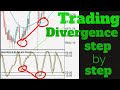 Trading strategyhow to trade divergence properly part 2
