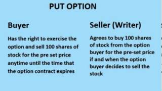 Introduction to Options: What is a Stock Option?