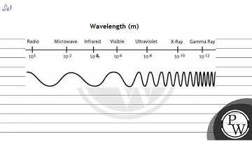 Match List-I with List-II \begin{tabular}{|l|l|c|l|} \hline & \multicolumn{1}{|c|}{\( \begin{arr...
