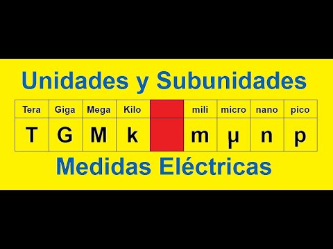 mili, micro, nano, pico, kilo, mega, giga, tera, multiplos y ...