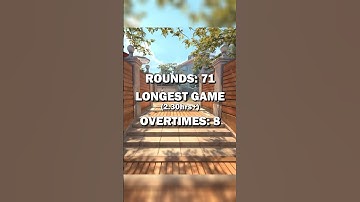 The Longest Match in CS2 History