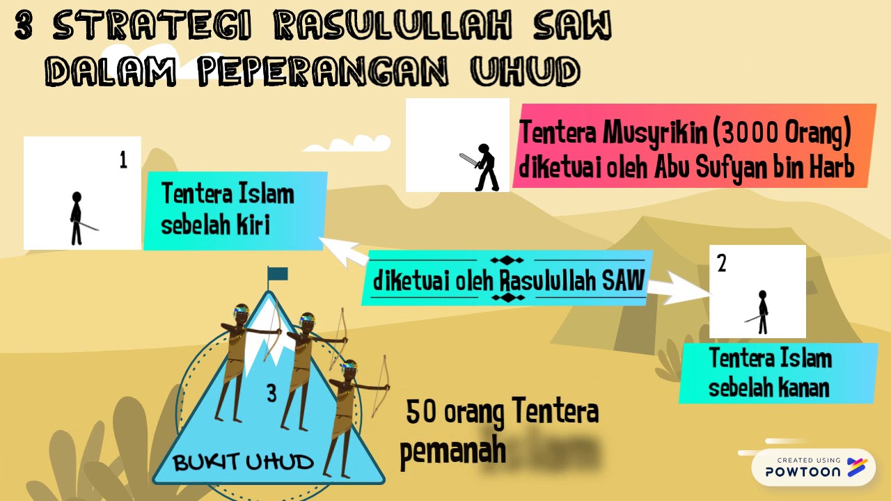 Powtoon Perang Uhud
