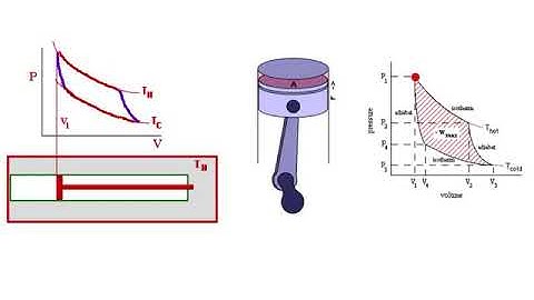 Thermodynamics L6: Carnot Cycle
