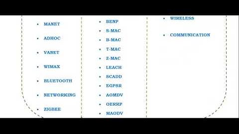 NETWORK SIMULATOR NS 3 IN CZECH REPUBLIC
