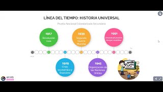 Timeline of 20th Century History (National Standardized Test SECONDARY) Social Studies