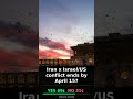 Iran x Israel/US conflict ends by April 15? #PredictionMarkets #Middle-east #shorts