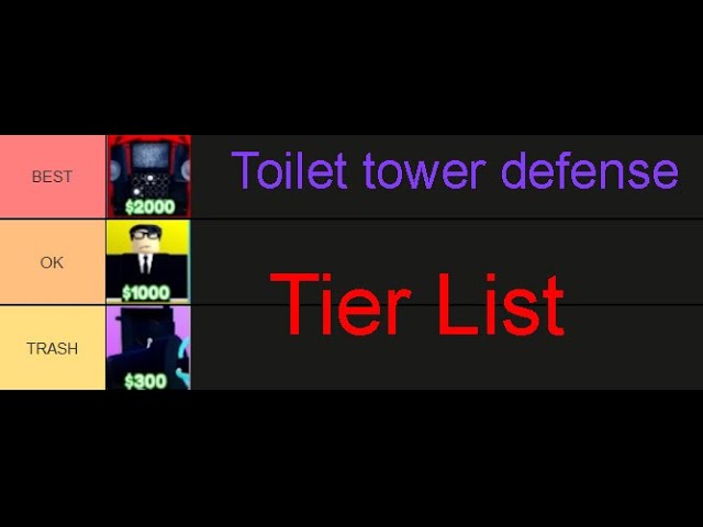 BEST Tier List for Toilet Tower Defense! (UPDATED) 