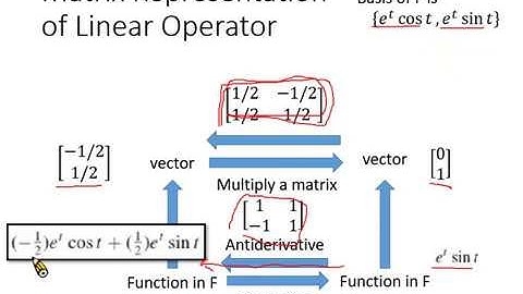 Linear Algebra Lecture 35: General Vectors (Part II)
