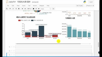 Python每天一个装逼小案例：通过爬取疫情网站数据制作一个可视化的疫情地图，看一下哪国最厉害