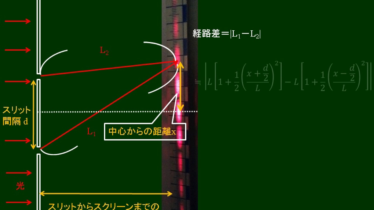 高校物理 ヤングの干渉実験 Youtube