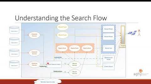 Real World Challenges in Enterprise Search presented by Agnes Molnar 2