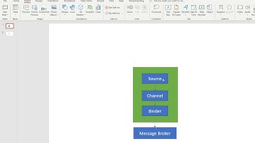 kafka, Spring Cloud Stream on Docker part 2