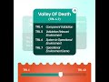 Why Most Innovations Never Leave the Lab — And How to Fix It | The Valley of Death Explained