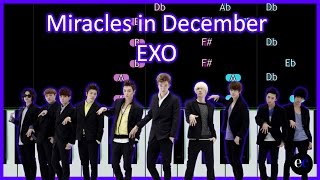 [How to Play] Miracles in December - EXO Piano Tutorial | Synthesia