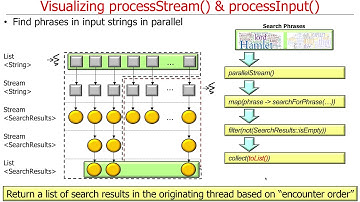 Java 8 Parallel SearchStreamGang Example (Part 1)