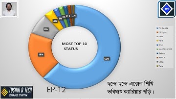 Excel Donut Chart Tutorial | Most Top 10 Status Analysis in Excel (Bangla).Dynamic QA Dashboard Ep12