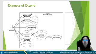 การออกแบบ Use Case Diagram ด้วย Draw io ความสัมพันธ์ระหว่าง Actor กับ Actor และ Actor กับ Use case