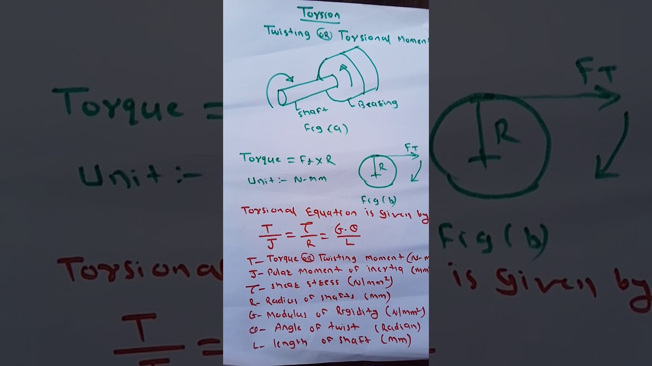 Definition of Torsion and its concept YouTube