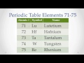 Periodic Table 80