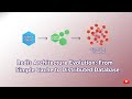 Redis Architecture UNVEILED: From Simple Cache to Distributed Powerhouse #systemdesign #redis #cache