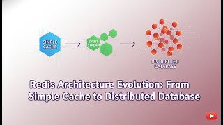 Redis Architecture UNVEILED: From Simple Cache to Distributed Powerhouse #systemdesign #redis #cache Wealth