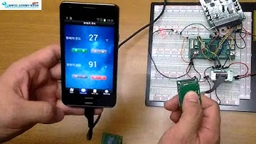 Demonstration Videos of the World Embedded Software Cntest 2012