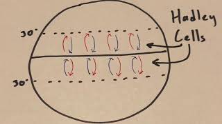 GT EAS 1600 Fall Video Project 2018 || The Coriolis Effect