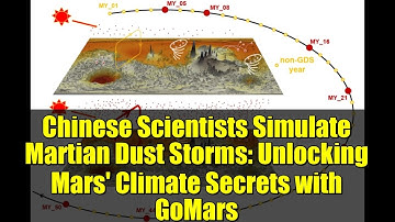 Chinese Scientists Simulate Martian Dust Storms: Unlocking Mars