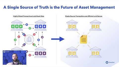 The Future of Asset Management Using Smart Contracts & Oracles